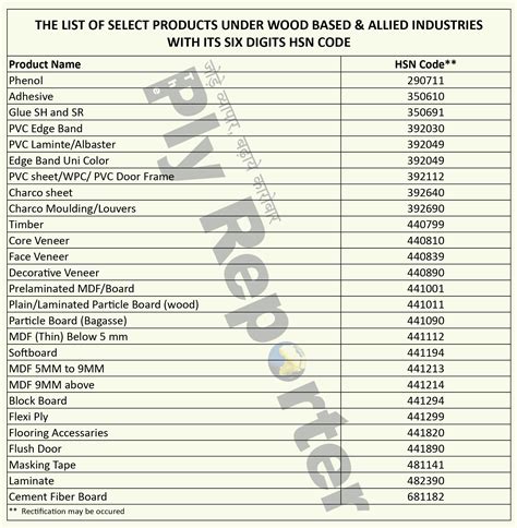 hsn code for cnc machine